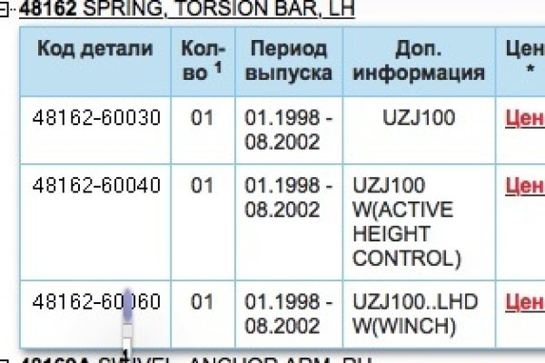 Ссылки на сайты даркнета